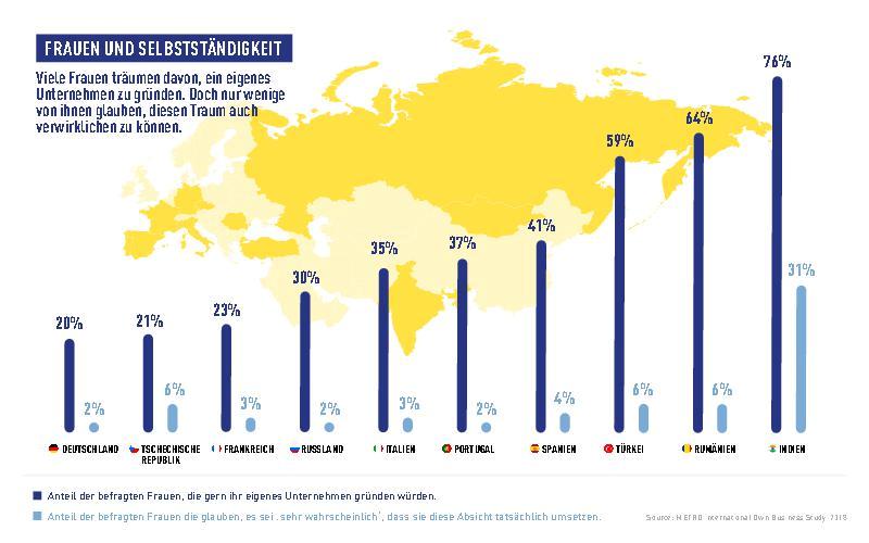Übersicht: Weltkarte der Antworten