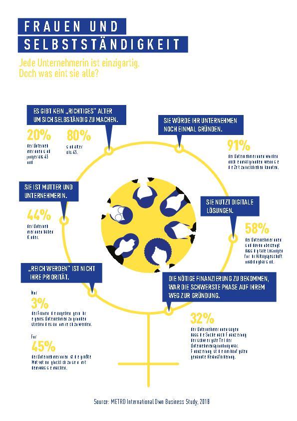 Deutschland: Profil der Unternehmerin