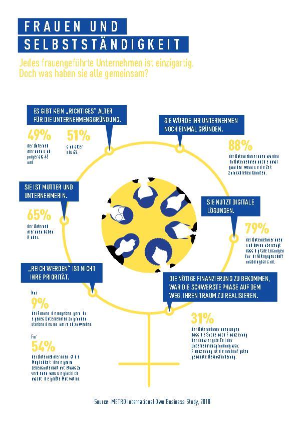 10-Länder-Vergleich: Profil der Unternehmerin